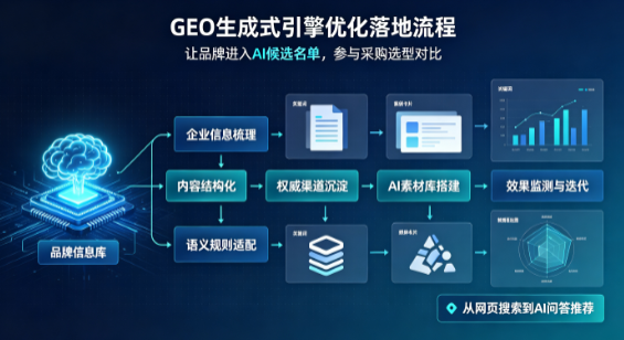 江州区B端采购决策：GEO优化藏着哪些全新机会？