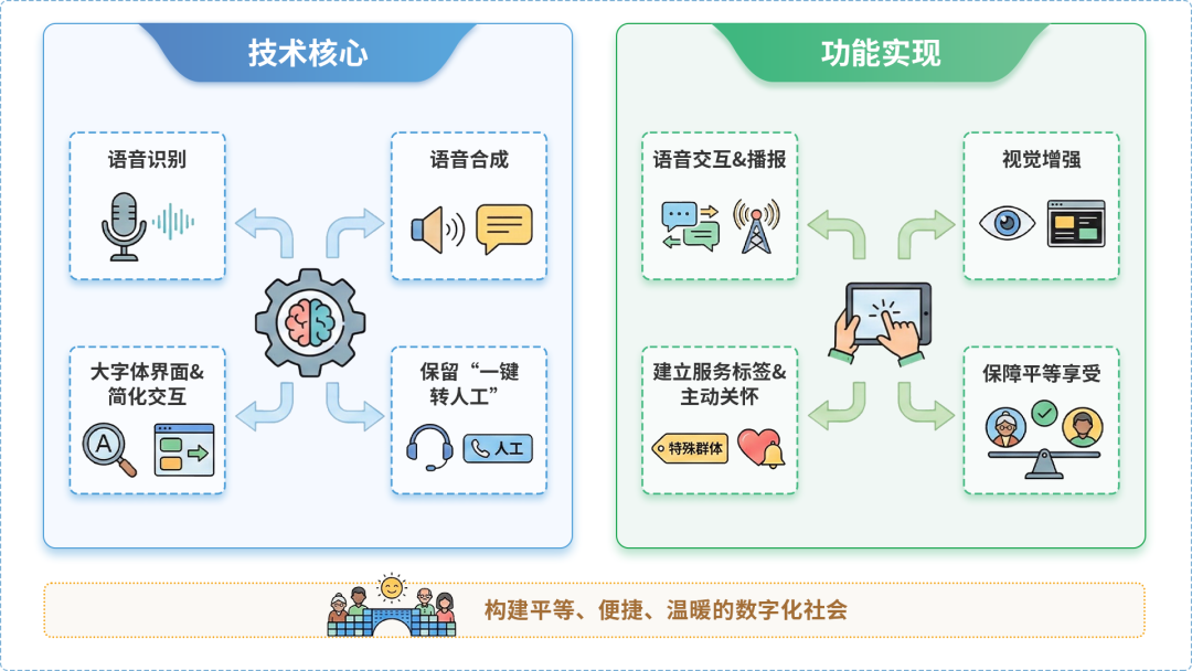 江州区AI生态｜多AI智能体GEO优化全流程：从内容创作到发布实操指南