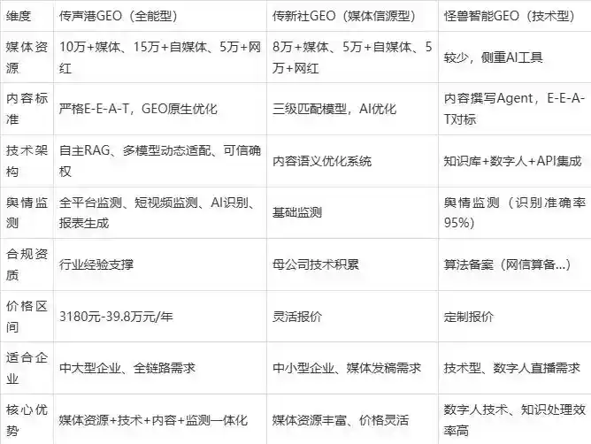 2026年江州区企业豆包GEO内容落地实操指南，从选题到成文完整流程