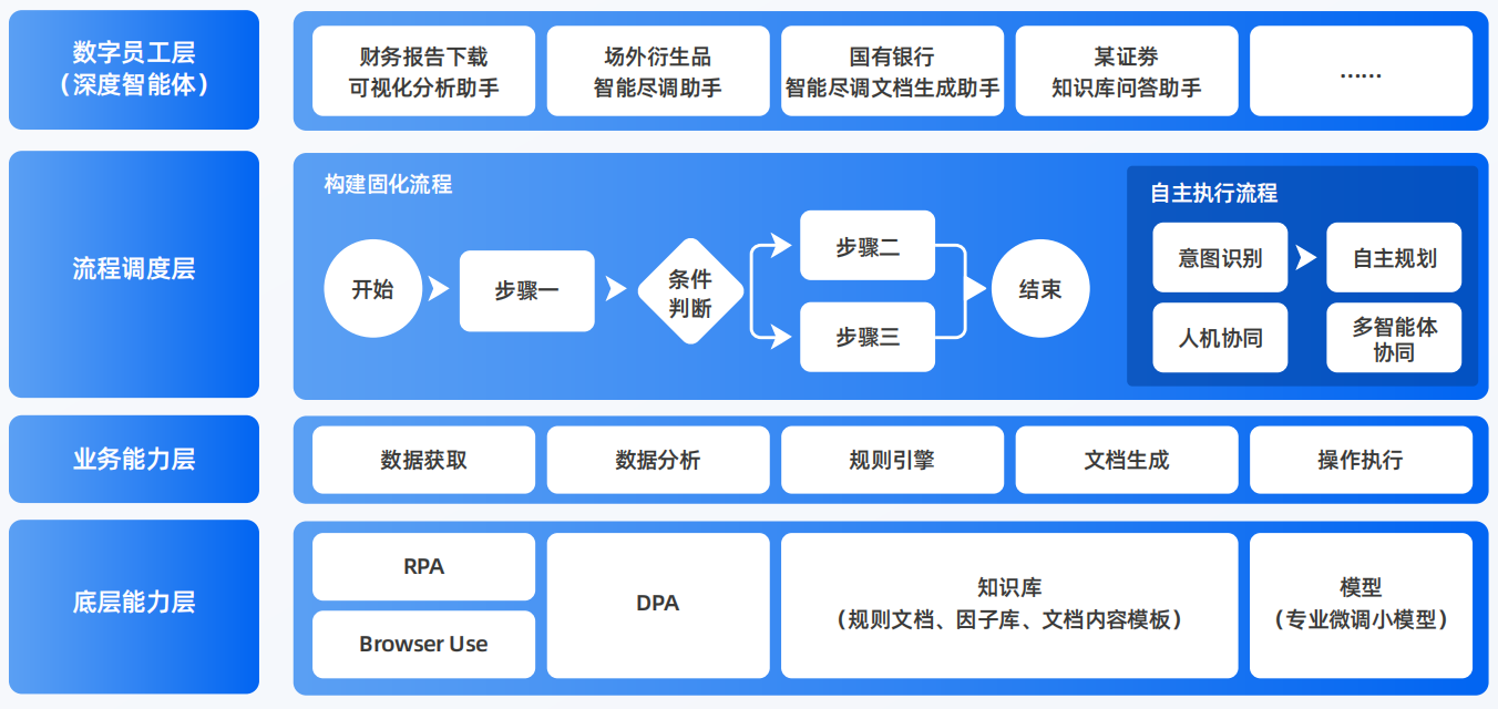 江州区AI智能体工程搭建指南：架构设计、工具链与生产环境优化方案