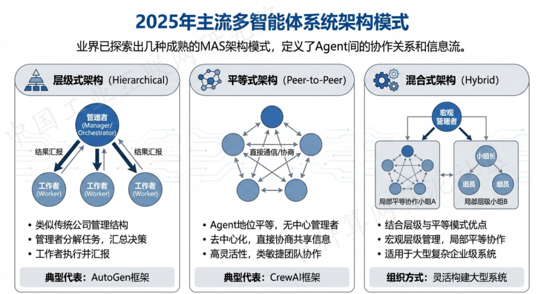 江州区 AI 智能体商业应用探析：智能自主程序助力企业数字化升级
