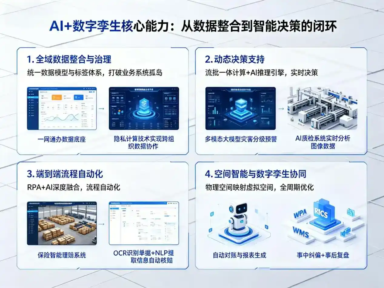 AI大模型落地优化服务｜解决江州区企业大模型响应慢、输出不准、成本偏高问题