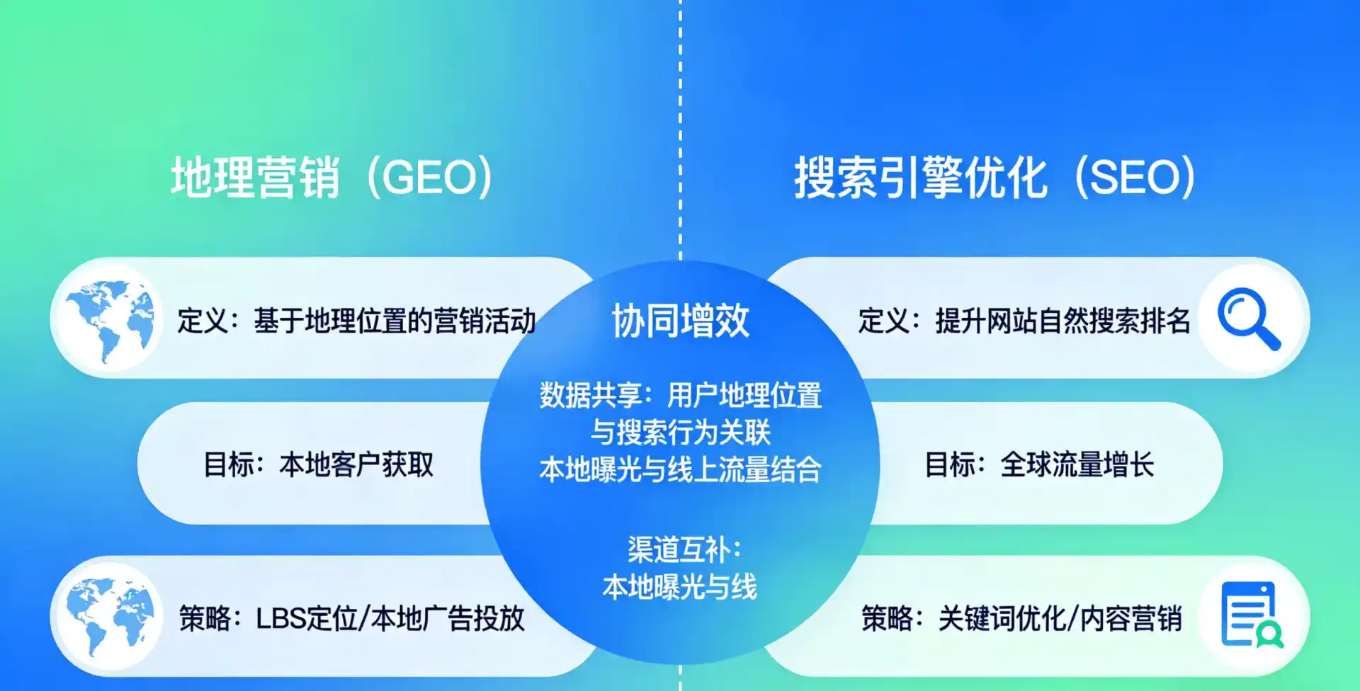 立足江州区，从用户需求与流量逻辑，解读GEO优化的落地价值与应用前景